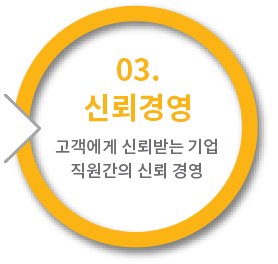 신뢰경영