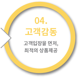 고객감동